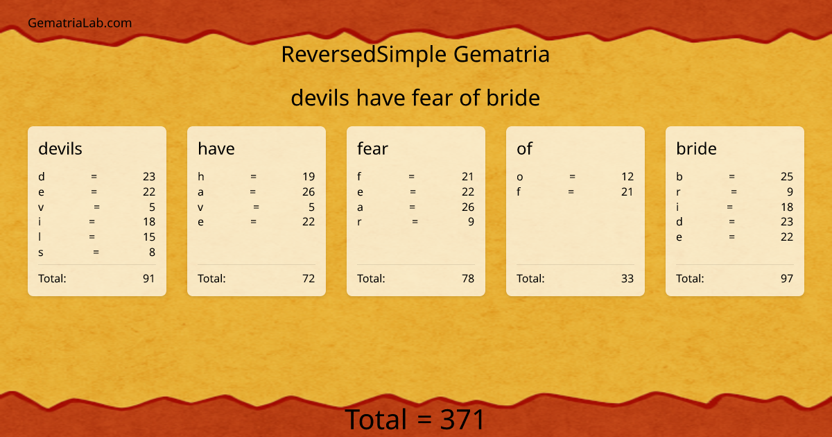 devils have fear of bride in reversedSimple Gematria